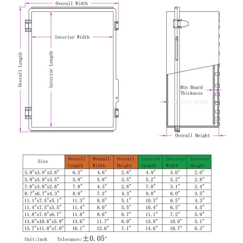 YETLEBOX Outdoor Waterproof Electrical Box Junction Box Weatherproof IP67 ABS