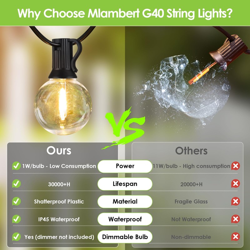Mlambert 300Ft(3x100Ft) LED Outdoor String Lights Dimmable Waterproof G40 Globe