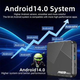 R69 Pro Android Box 14.0 TV Box H728 Octa-core with 4GB RAM 64GB ROM Dual WiFi 6.0 2.4G/5.8G LAN 1000M / H.265/ BT/ USB3.0 8K Android Box