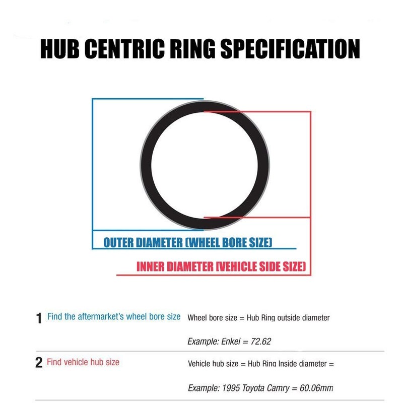 Hub Centric Ring Set 100mm Wheel Bore OD To 78.1mm