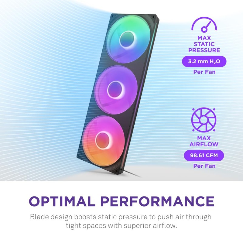 NZXT F420 RGB Core - 420mm Single-Frame Fan Unit with