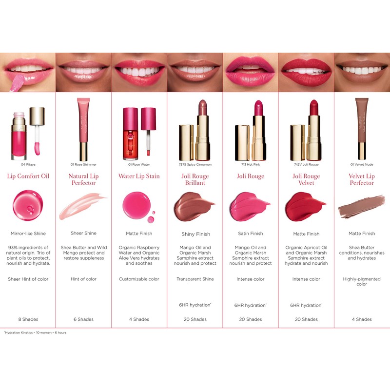 Clarins Velvet Lip Perfector 04 Velvet Raspberry