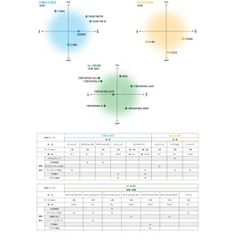 YONEX Soft Tennis String Duo Rush SGDR Black/Black (243) FF