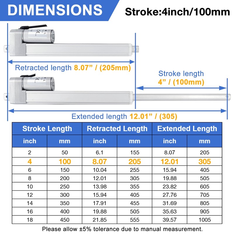 JQDML 12V High Speed Linear Actuator - 4 Inch Stroke,