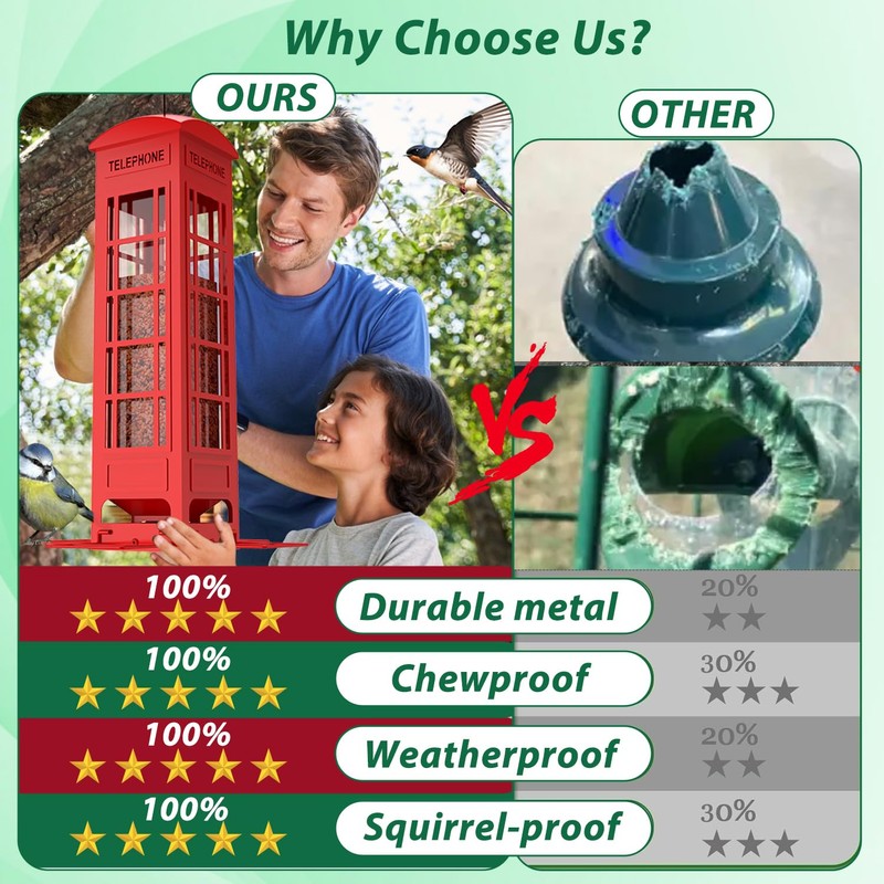 Squirrel Proof Bird Feeder, 3LB Large Capacity Metal Cage Feeder
