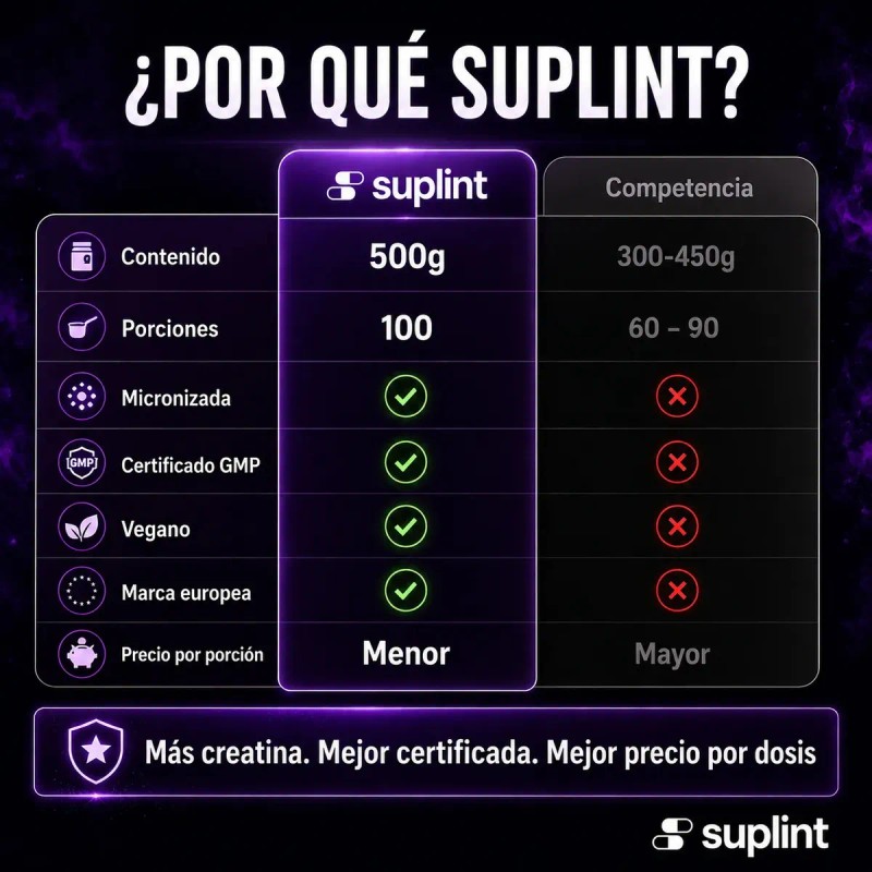 Creatina Monohidratada Suplint 500 Polvo Ultrafino Fuerza Resistencia