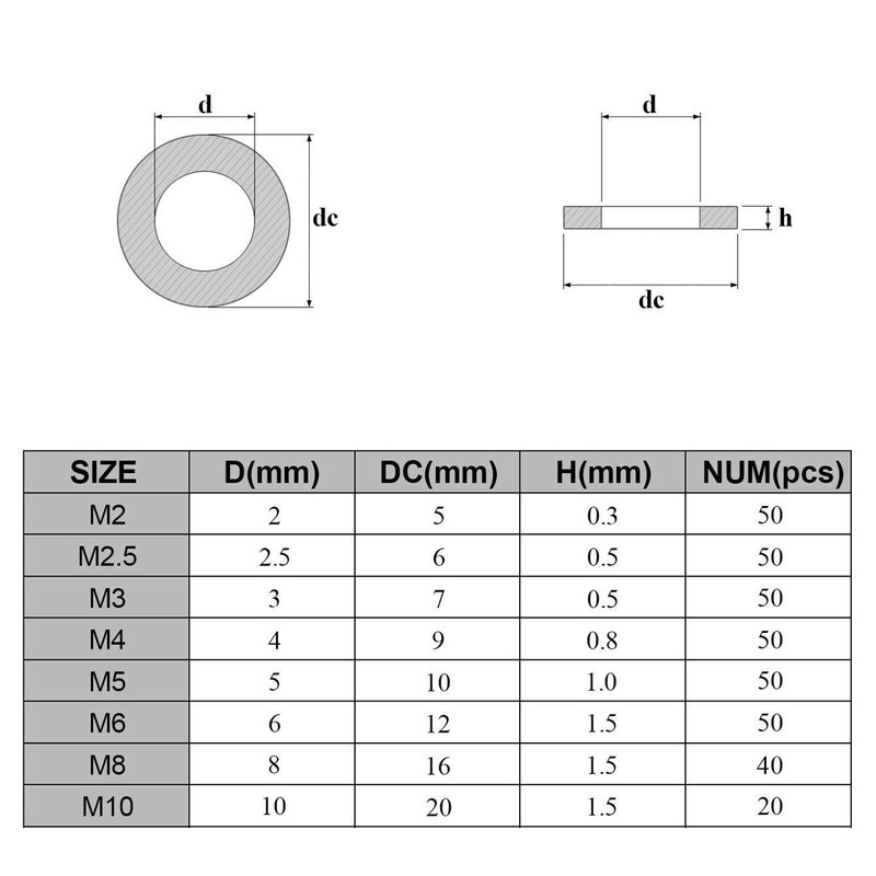 Goysen Stainless Steel Flat Washers, 360PCS Assorted Flat Metal Washers