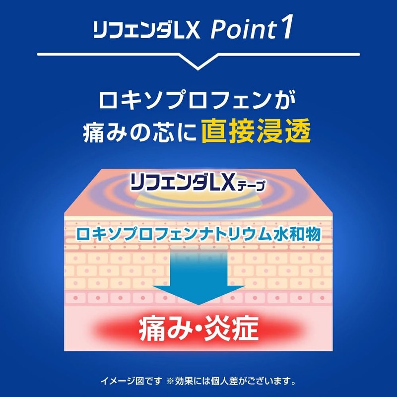 【第2類医薬品】リフェンダLXテープ 大判 7枚入 ×3