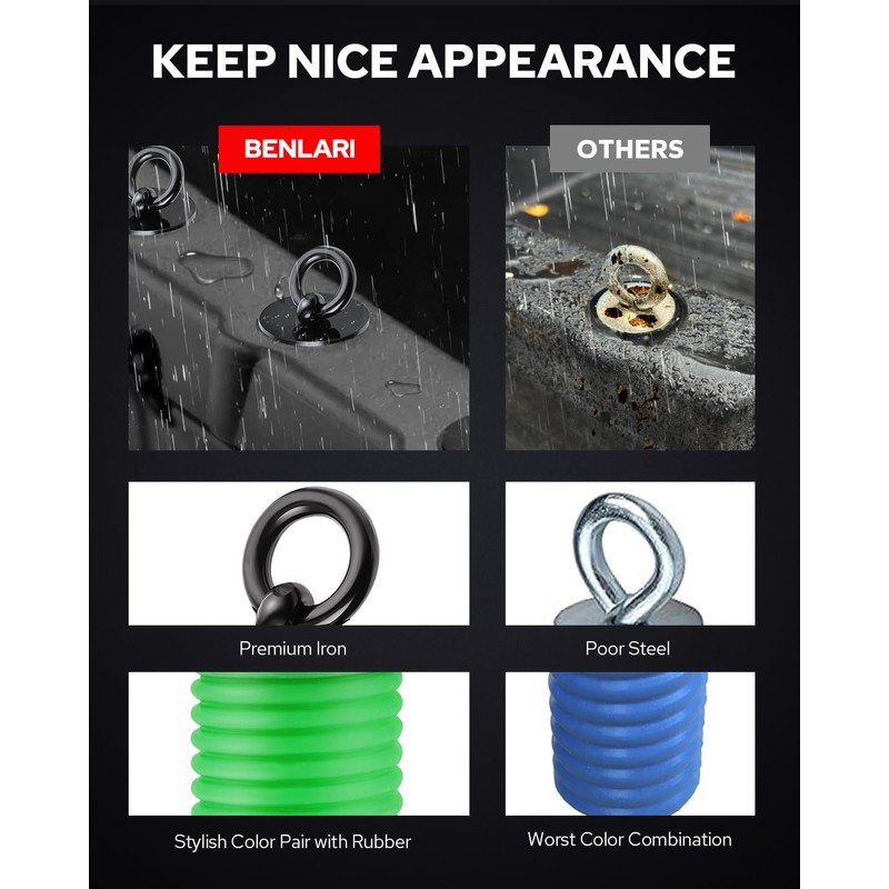 Benlari UTV Tie Down Anchors 1-7/16" Flexible Loop Lock and
