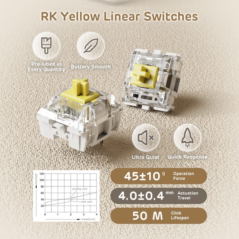 RK ROYAL KLUDGE RK61 Brown Switch White & RK84 LMT