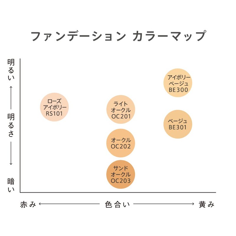 est OC201 Illuminating Powder Foundation