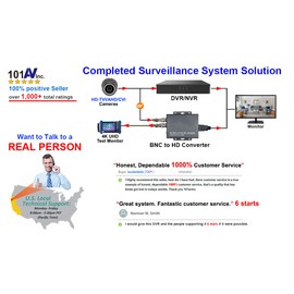 101AV 4K HD BNC to FHD HDMI Video Converter for Monitors & DVRs, converts HD-TVI/AHD/CVI & Composite Video Signal/CVBS from BNC Video Signal to HDMI