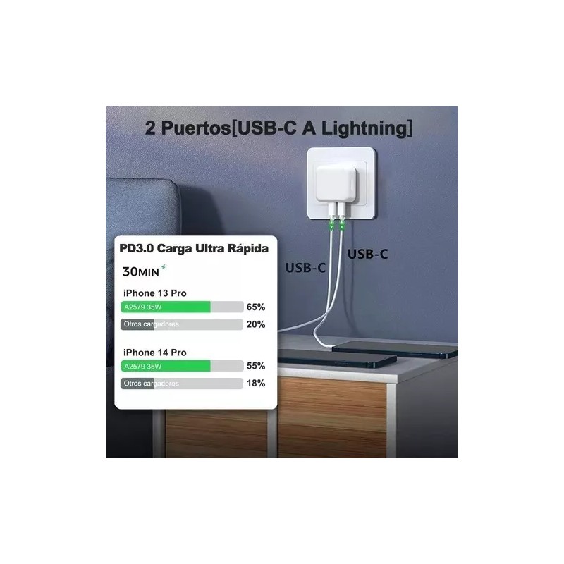 Hismaho Cargador 35w Carga Rapida Tipo C Lightning Eliminador Cable