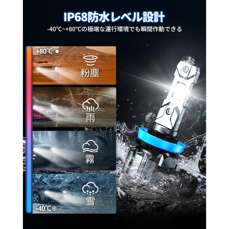 Marsauto H11 LED Headlight, 48000LM Ultra Bright, 1:1 Mini Size,