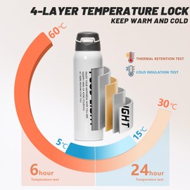 pluseight Insulated Water Bottle With Straw, 16 oz Leak Proof 18/8 Stainless Steel Vacuum Tumbler for Sports, Gym or Office, BPA-Free Keep Cold 24H Hot 12H (White)