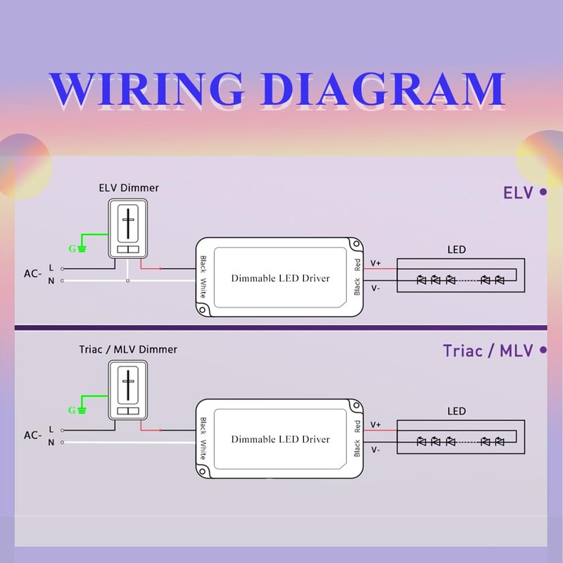Led Driver 60W Triac Dimmable, Power Supply, AC100-130V to DC24V