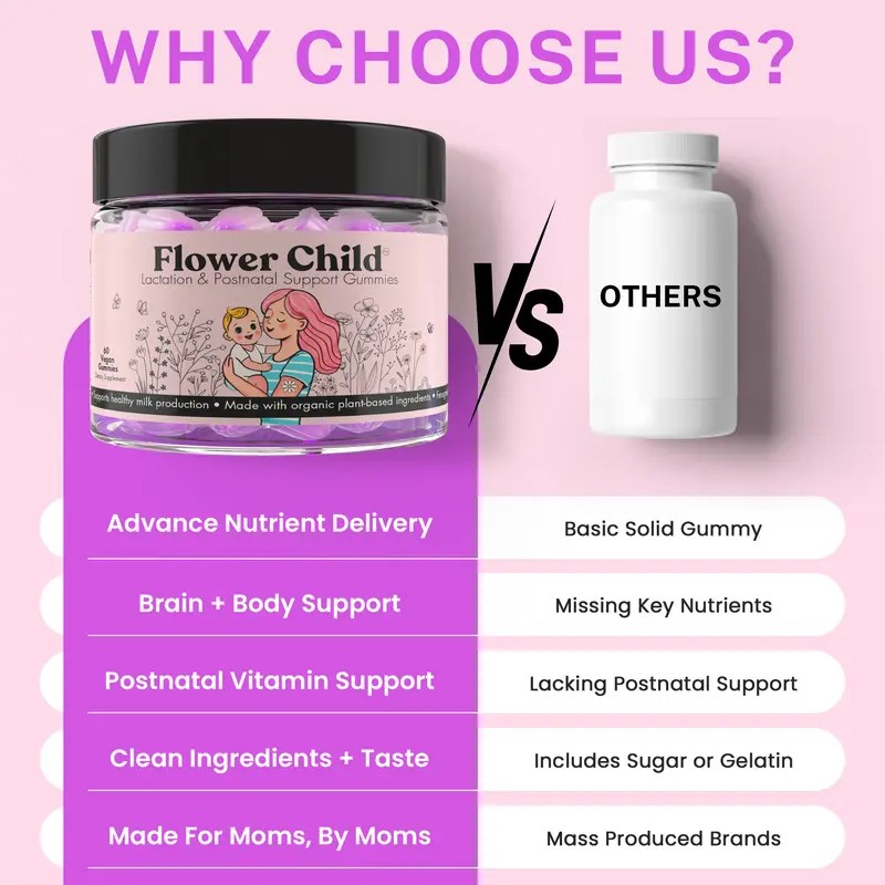 Lactation Support Gummies for Nursing Mothers – Postpartum Wellness Supplement