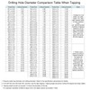 sourcing map Spiral Flute Taps, 3/4-10 UNC 2B High Speed