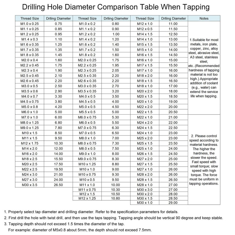 sourcing map Spiral Flute Taps, 3/4-10 UNC 2B High Speed