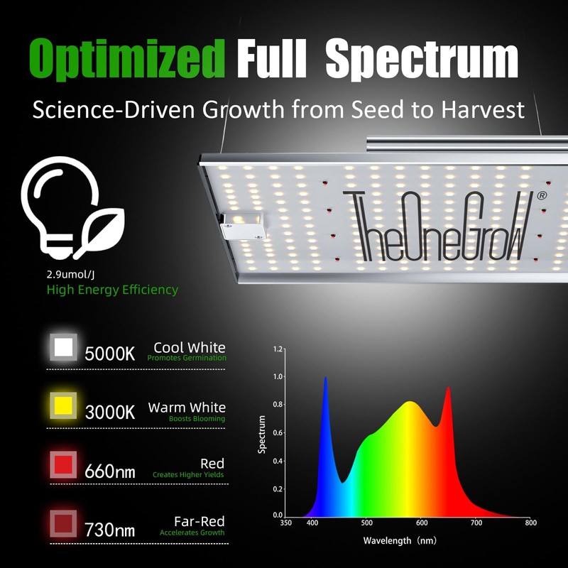 TheOneGrow MA2000 200W LED Grow Light Full Spectrum | Commercial