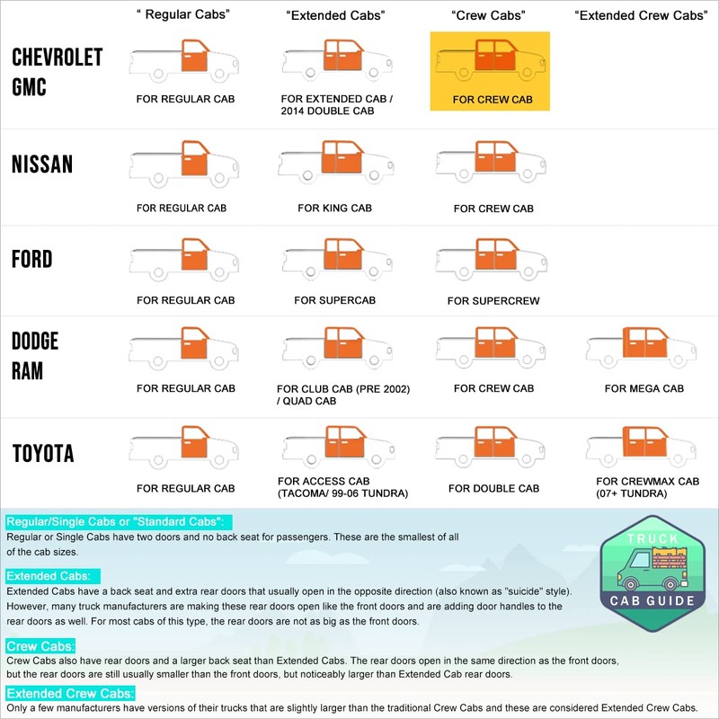 (2Pcs) 3 Inch Black Round Nerf Step Bars Side Steps