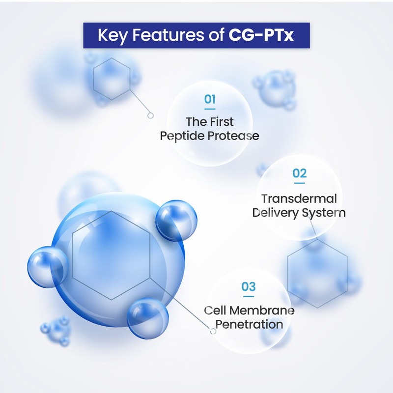 PTx Serum 15 ml