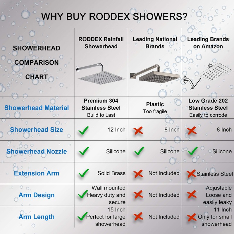 RODDEX Square Rain Shower Head, High Pressure Rainfall Showerhead, Large