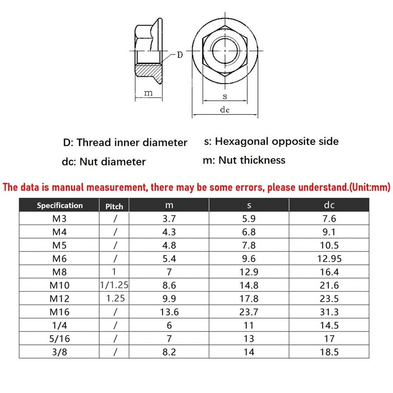 CONPHERON 40pcs Carbon Steel Hex Flange Nuts Black Flange Nuts