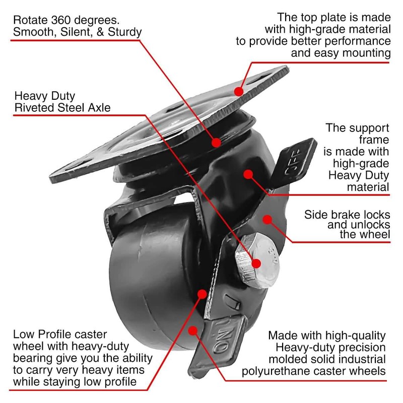 FactorDuty 1.5 inch Heavy Duty Polyurethane Caster Wheels with Side