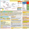 FTS Instrument Pilot Oral Exam Study Guide Poster (27x19 In.,