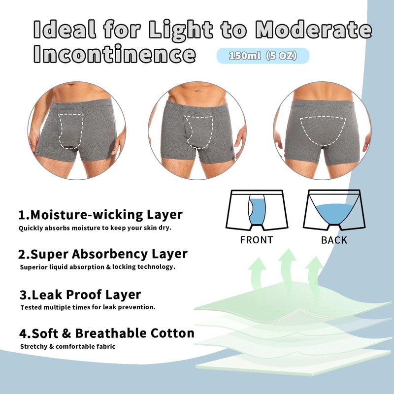 ShieldEase Washable Incontinence Underwear for Men - Cotton Urinary Leakproof