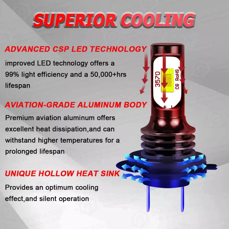 SHENKENUO 2 Sides 2Pcs H7 8000K Ice Blue LED Headlight