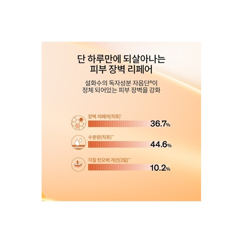 [Common]First Care Serum 6th Generation 90ml / [공통]윤조에센스 6세대 90ml