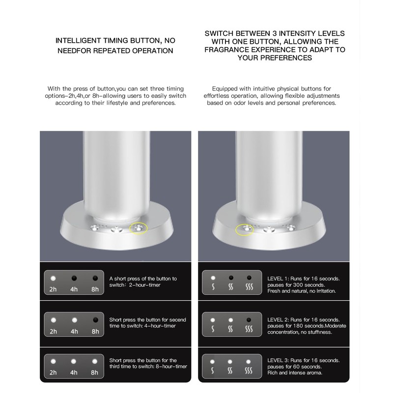 Namste Wireless Scent Machine,1800 Sq.Ft APP Control LED Light Ultra