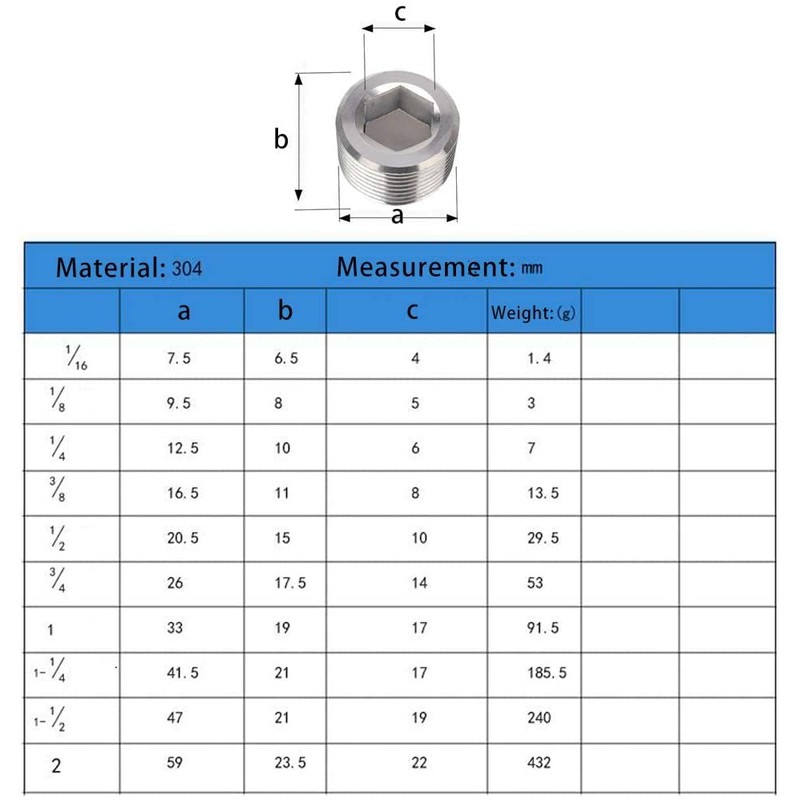 Metalwork 5 Sizes 304 Stainless Steel Pipe Fitting, Hex Countersunk