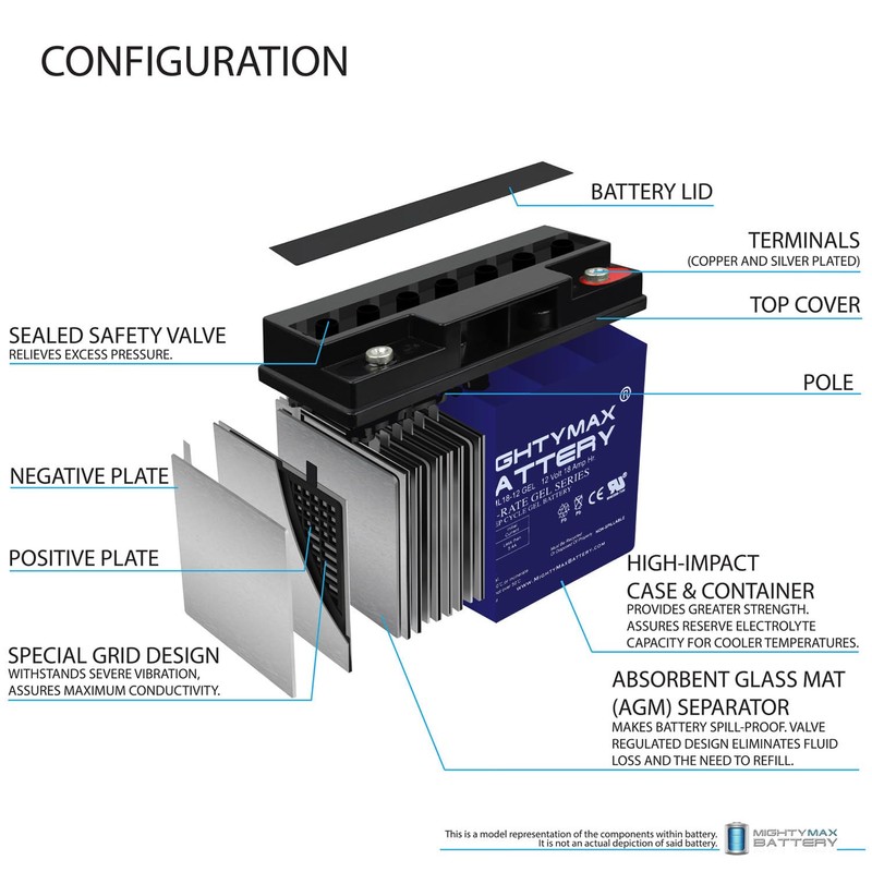 Mighty Max Battery 12V 18AH GEL Battery for CAT CJ3000