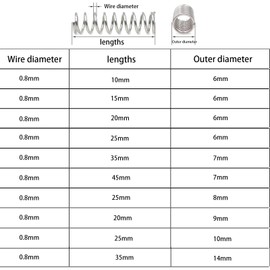 Leliafleury 20Pcs Compression Spring Stainless Steel Springs for Home Machinery Industrial, 0.8mm Wire Diameter, 6mm OD, 20mm Free Length