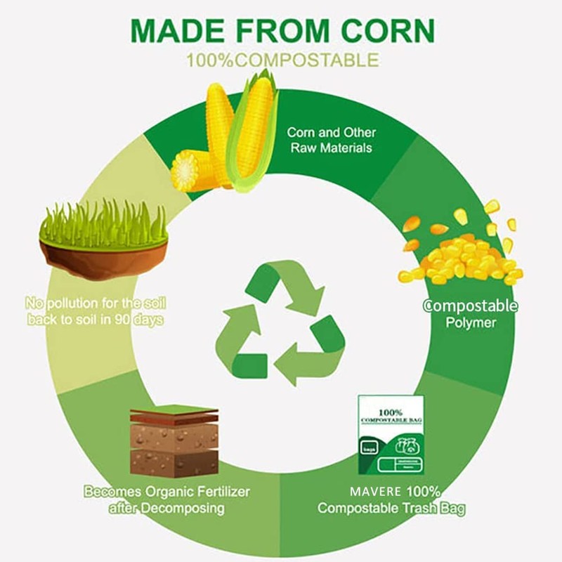 100% Compost Bags for Kitchen Countertop Compost Bin - 1,