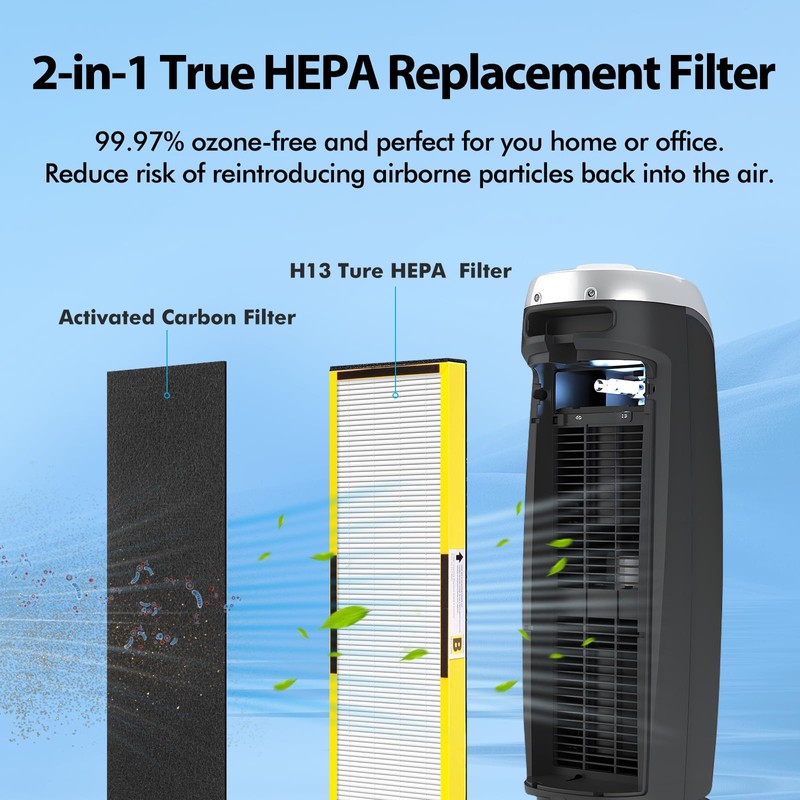 FFAC FLT4825 Filter B HEPA Pure Replacement Compatible with GermGuardian