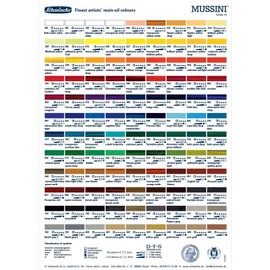 Schmincke - MUSSINI®, finest artist's resin oil colors, Byzantine blue - 35 ml