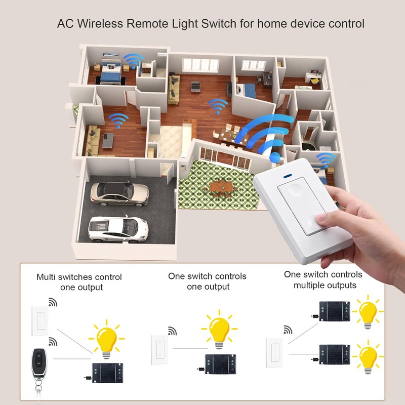 Wireless Light Switch and Receiver Kit, 164Ft RF Range, No