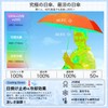 Parasol, Ultra Lightweight, 7.4 oz (210 g), UV Protection, 100%