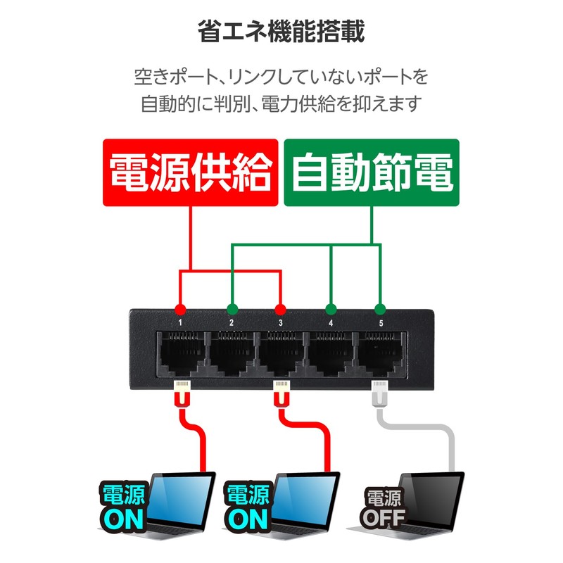 Elecom EHC-LG05M-B Gigabit Switching Hub, 5 Ports, Metal Enclosure, AC
