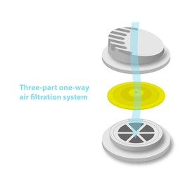 DÉCOPRO 50 pieces Disposable Face Masks with Breathing Valve Mouth and Nose Safety Protection 5-Layer Filter Barrier/Manufactured for and Sold Exclusively by DecoPro