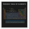 Square Stickers (Set of 2) 10cm - Periodic Table Elements