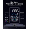 Ovutek Professional Smart Scale for Body Weight, BMI, Body Fat,