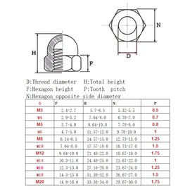 YGTGZ Acorn Cap Nuts,M4 x 0.7 mm Metric Coarse Acorn Hex Cap Nuts, Stainless Steel 304 Hardware Nut, Pack of 30