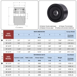 XIKE 1 Pcs CYR 3/4 S Double Rubber Seals Cam Yoke Roller Bearings 3/4" x1/4" x9/16, Equivalent RF12PP, NACV12XLL/3AS, Y24L,RBY 3/4,YR3/4X and YCRS12.