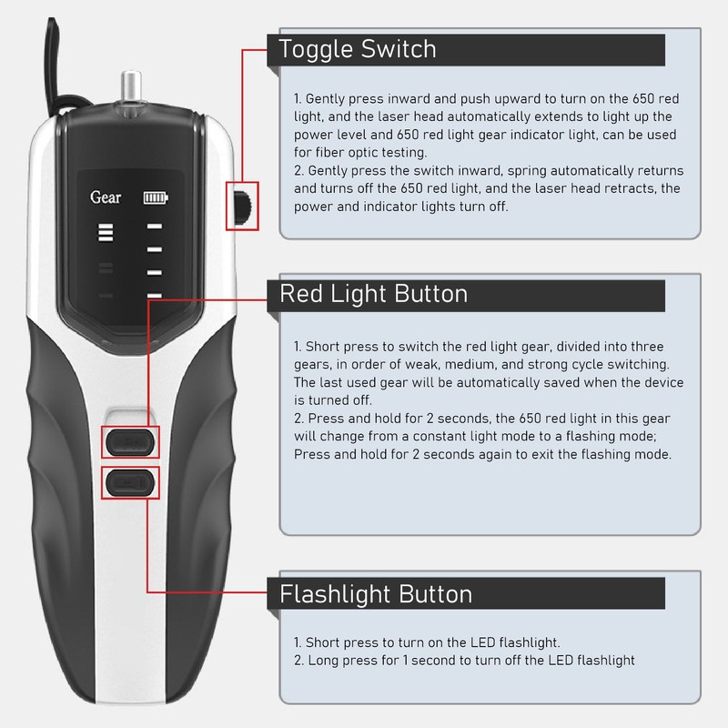 Fiber Optic Visual Fault Locator 15KM 3 Gear 2.5mm Universal