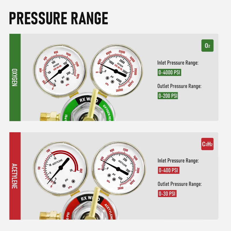 RX WELD Oxygen and Acetylene Regulators CGA540 and CGA510- Compatible